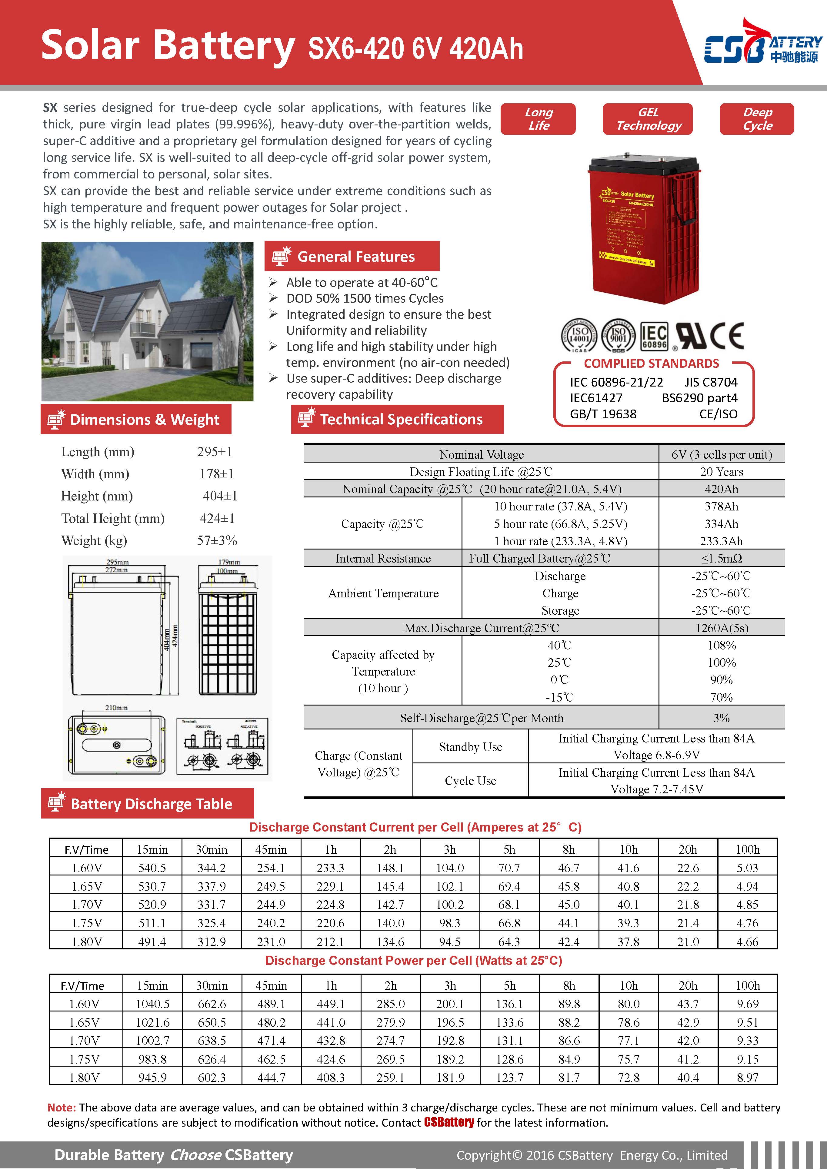 Batería solar estacionaria Sigma 6 OPzS 420 (6 ud. 12V) 651Ah/C100 - Fusión  Energía Solar