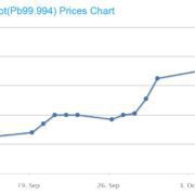 BATTERY PRICE DECREASE AS THE LEAD PRICE FINALLY DECREASE IN APRIL