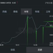 WHY CHINESE AGM BATTERY AND GEL BATTERY STILL IN HIGH PRICE IN 2017